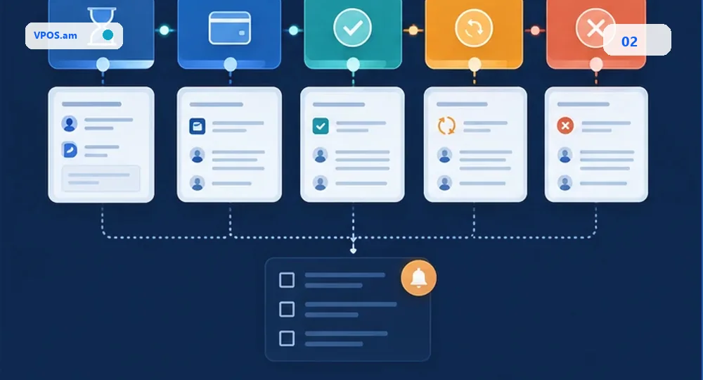 Normalized CRM statuses