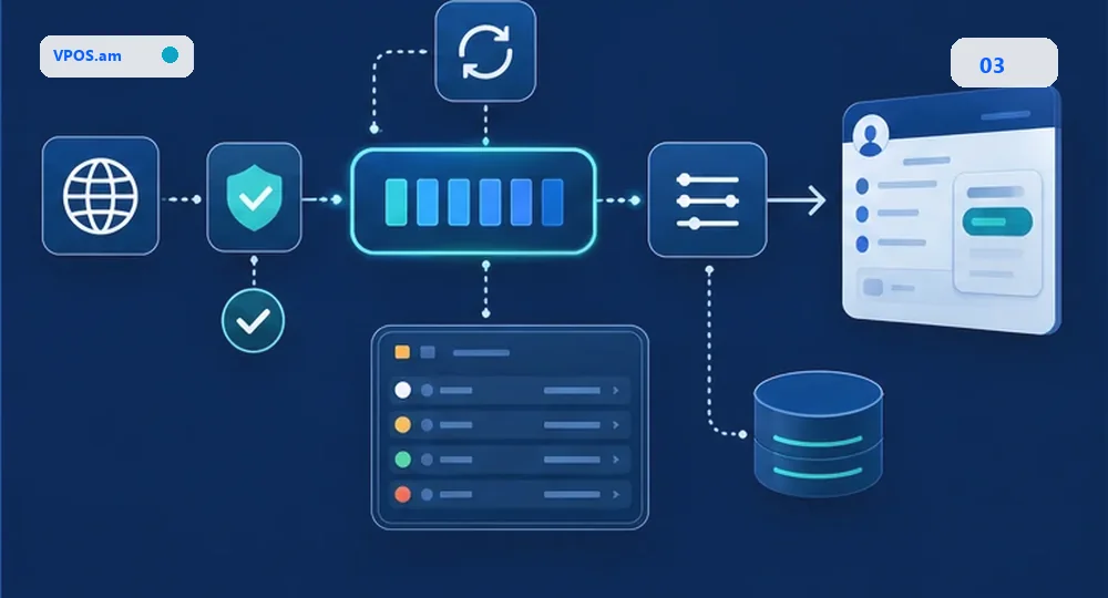 Webhook -> queue -> CRM update