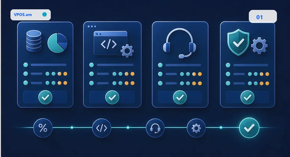 Bank choice = fees + API + support + operations