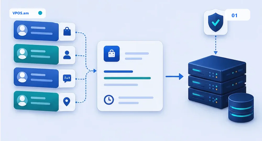 Bot order -> backend վճարման հարցում