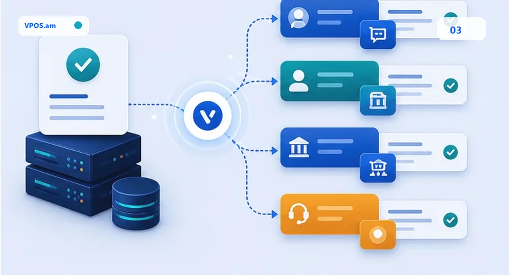 Ստուգված իրադարձություն -> CRM օպերատոր queue