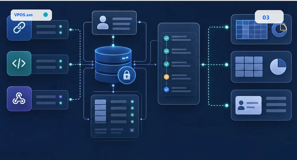 MVP -> API -> CRM